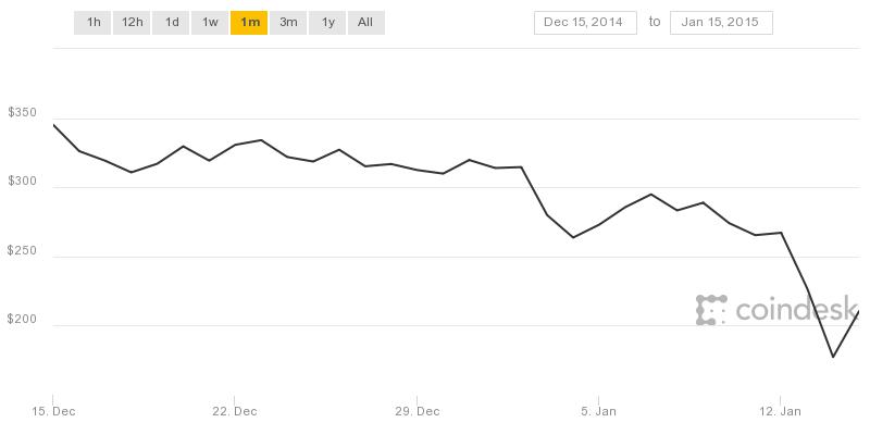 0_1516180177377_coindesk-bpi-chart(3).jpeg